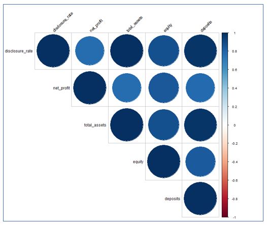 المخطط الفرضي للدراسة